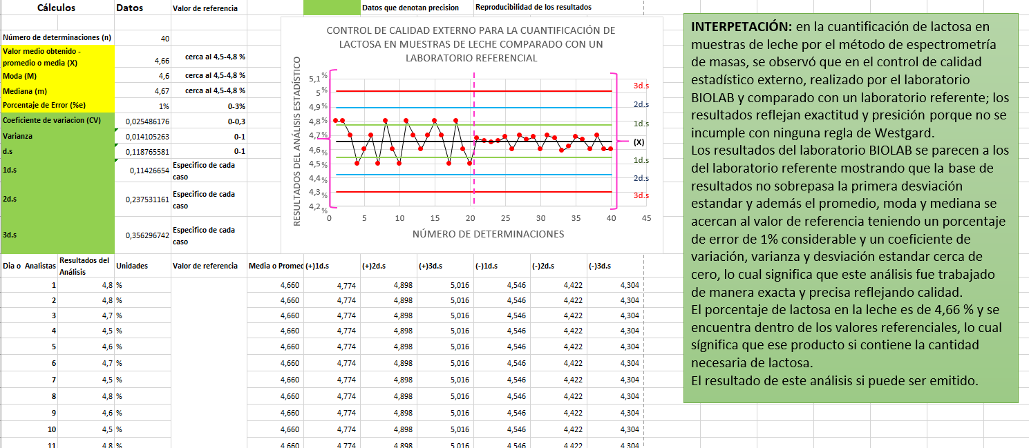 GESTION DE CALIDAD, CONTROL DE CALIDAD Y VALIDACIÓN